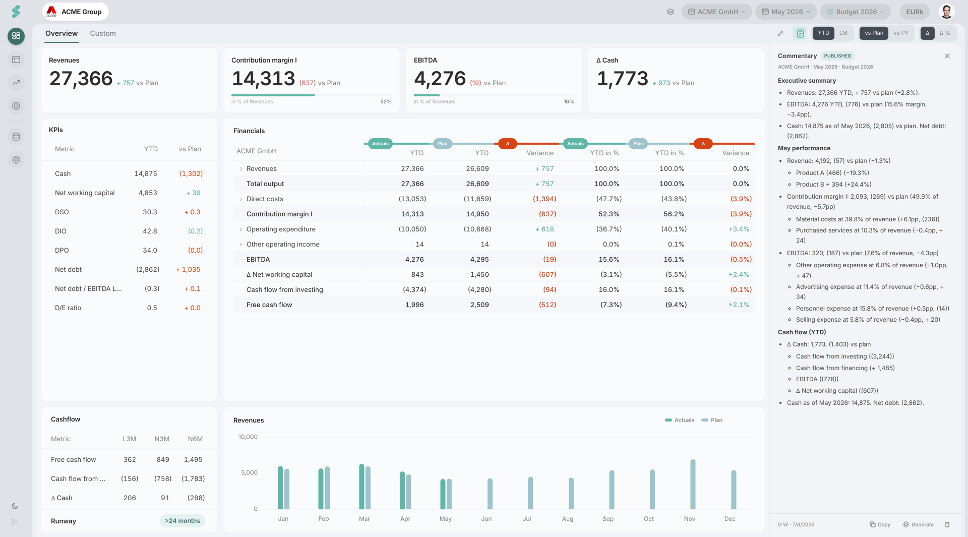 Painel de Comentário aberto no Dashboard com uma versão publicada visível, os botões auxiliares de rascunho (Resumo executivo, Desempenho do mês, Fluxo de caixa acumulado) no topo e as ações Publicar / Descartar / Copiar na barra de ferramentas