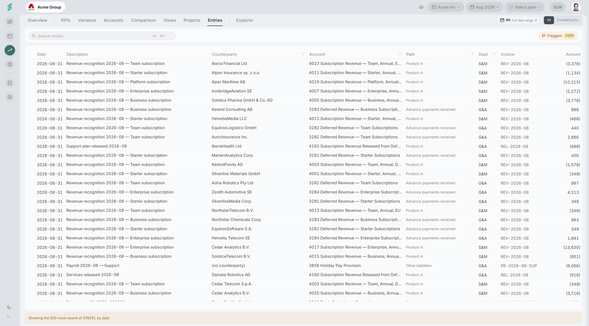 Analysis Entries tab in the All view — grid of postings with Date, Path, Account, Description, Counterparty, Invoice, Dept and Amount columns, range pill and search bar above it